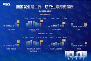 里夫斯：打高尔夫时收到了美国男篮的邀请短信 我都惊了